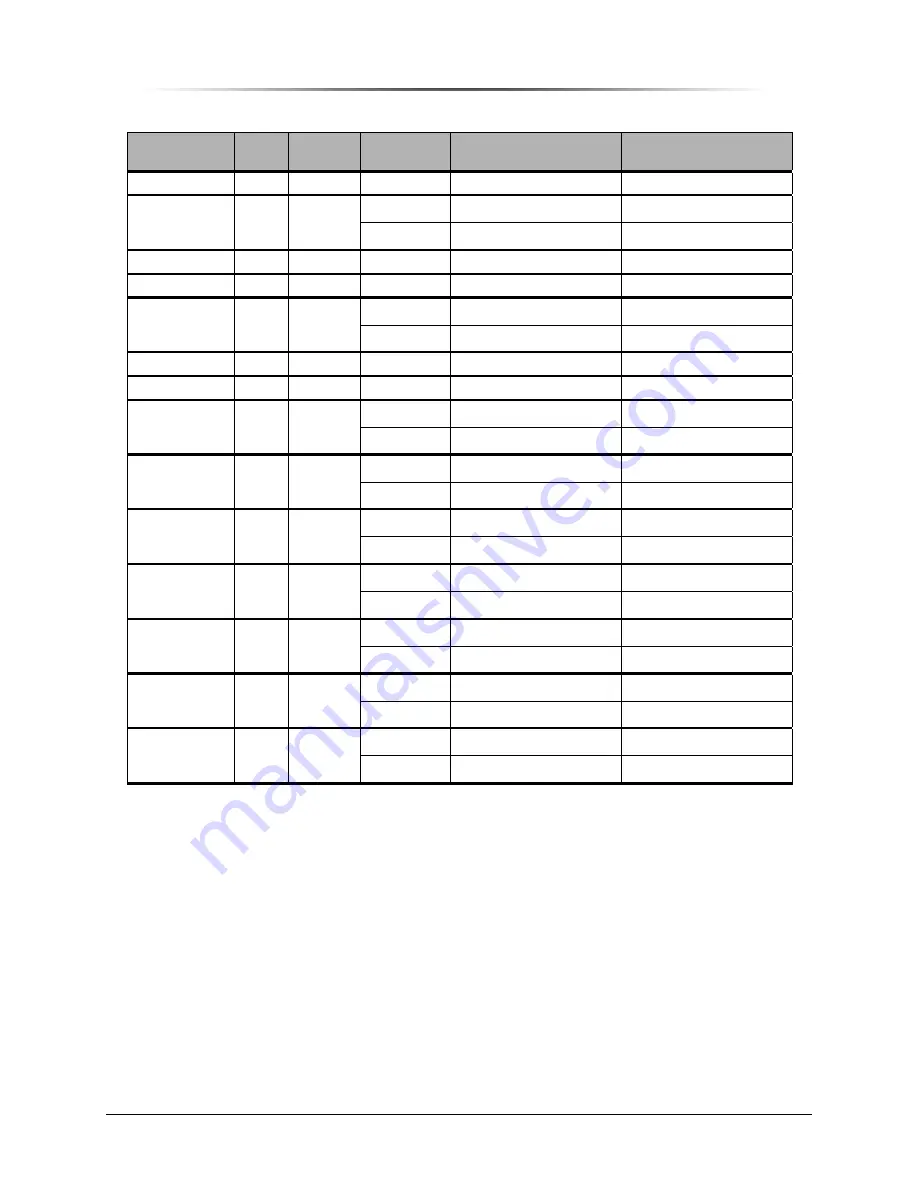 Peninsula Engineering Solutions RF-6000E Operation Manual Download Page 17