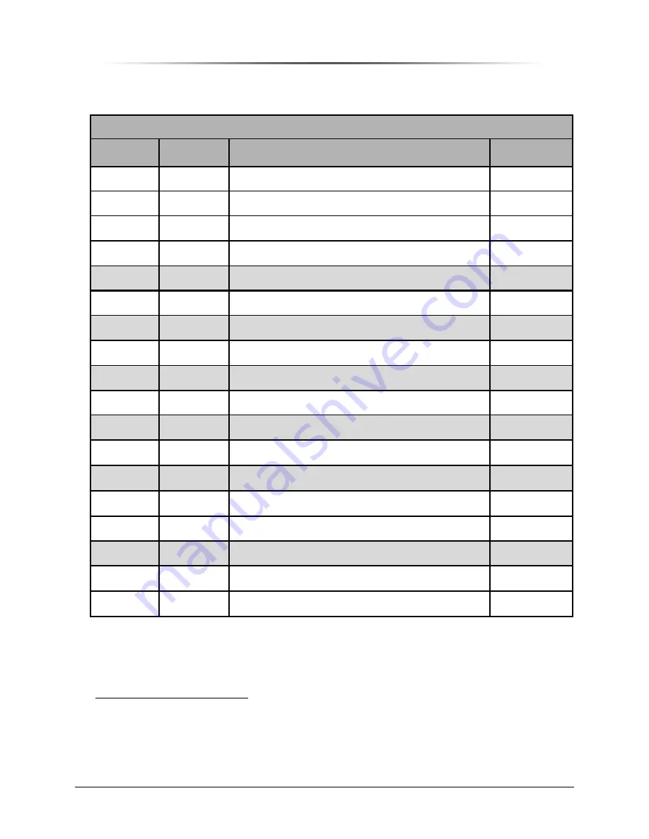 Peninsula Engineering Solutions RF-6000E Operation Manual Download Page 21