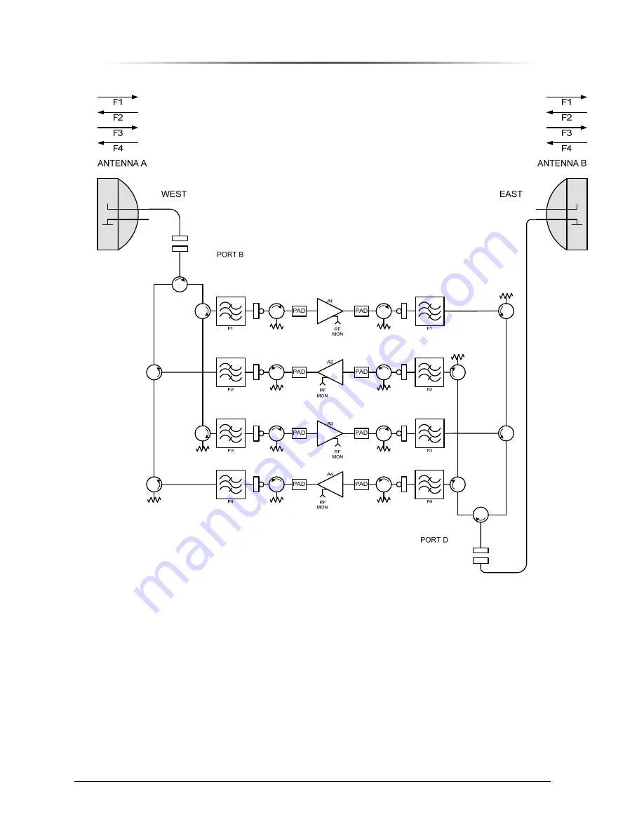 Peninsula Engineering Solutions RF-6000E Operation Manual Download Page 30