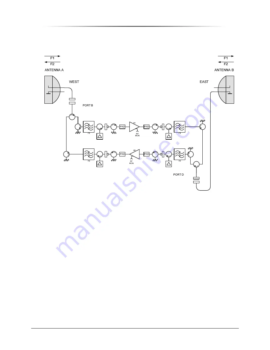 Peninsula Engineering Solutions RF-6000E Operation Manual Download Page 33