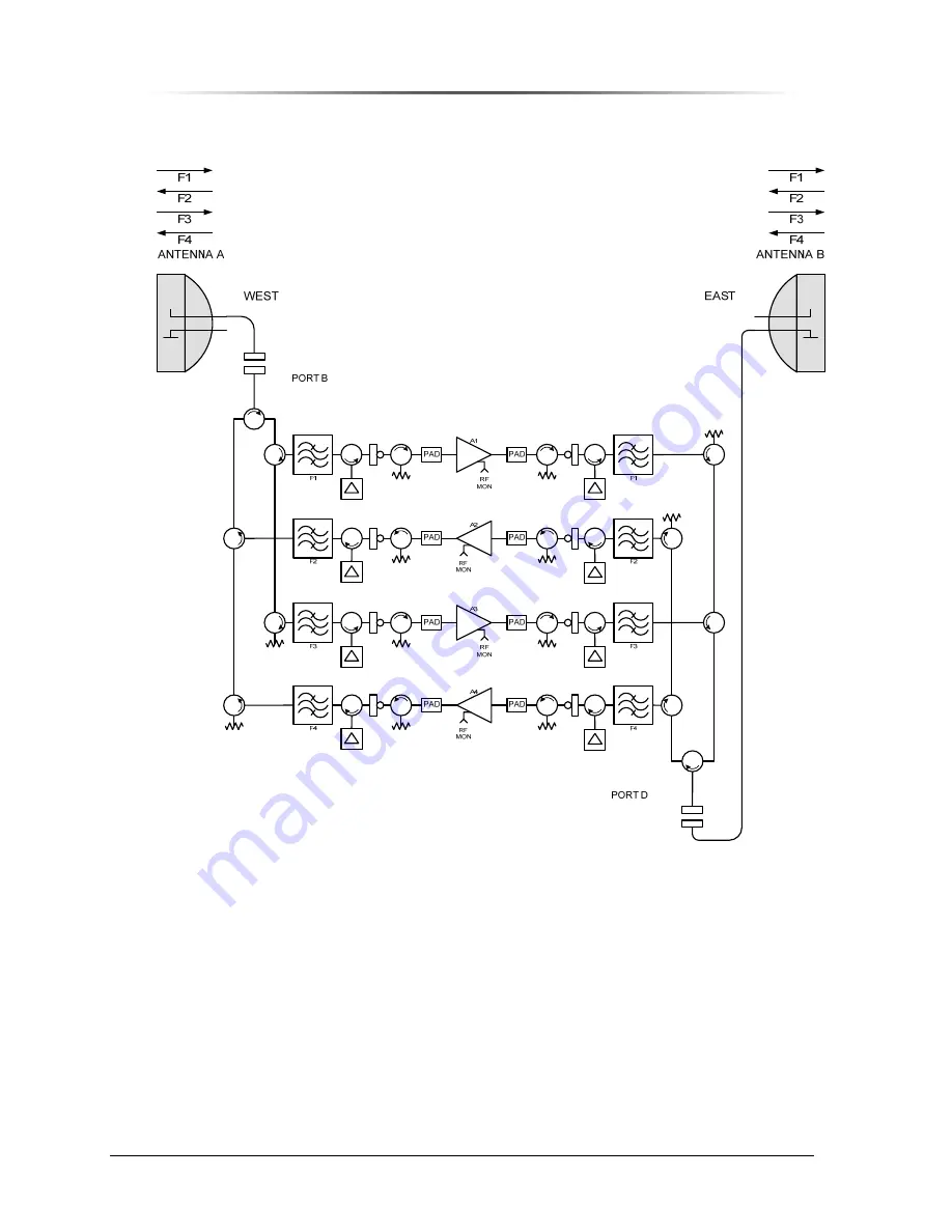 Peninsula Engineering Solutions RF-6000E Operation Manual Download Page 34