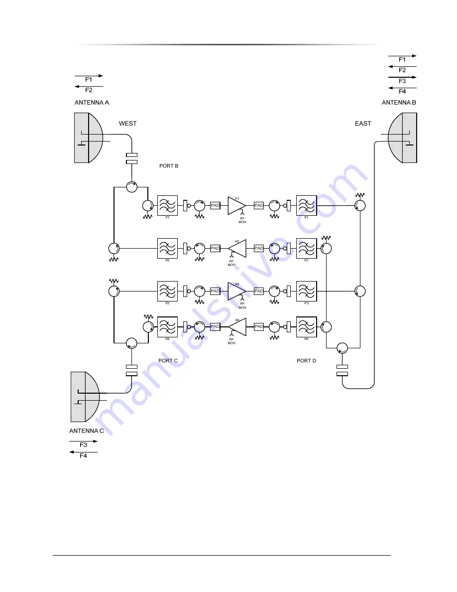 Peninsula Engineering Solutions RF-6000E Operation Manual Download Page 36