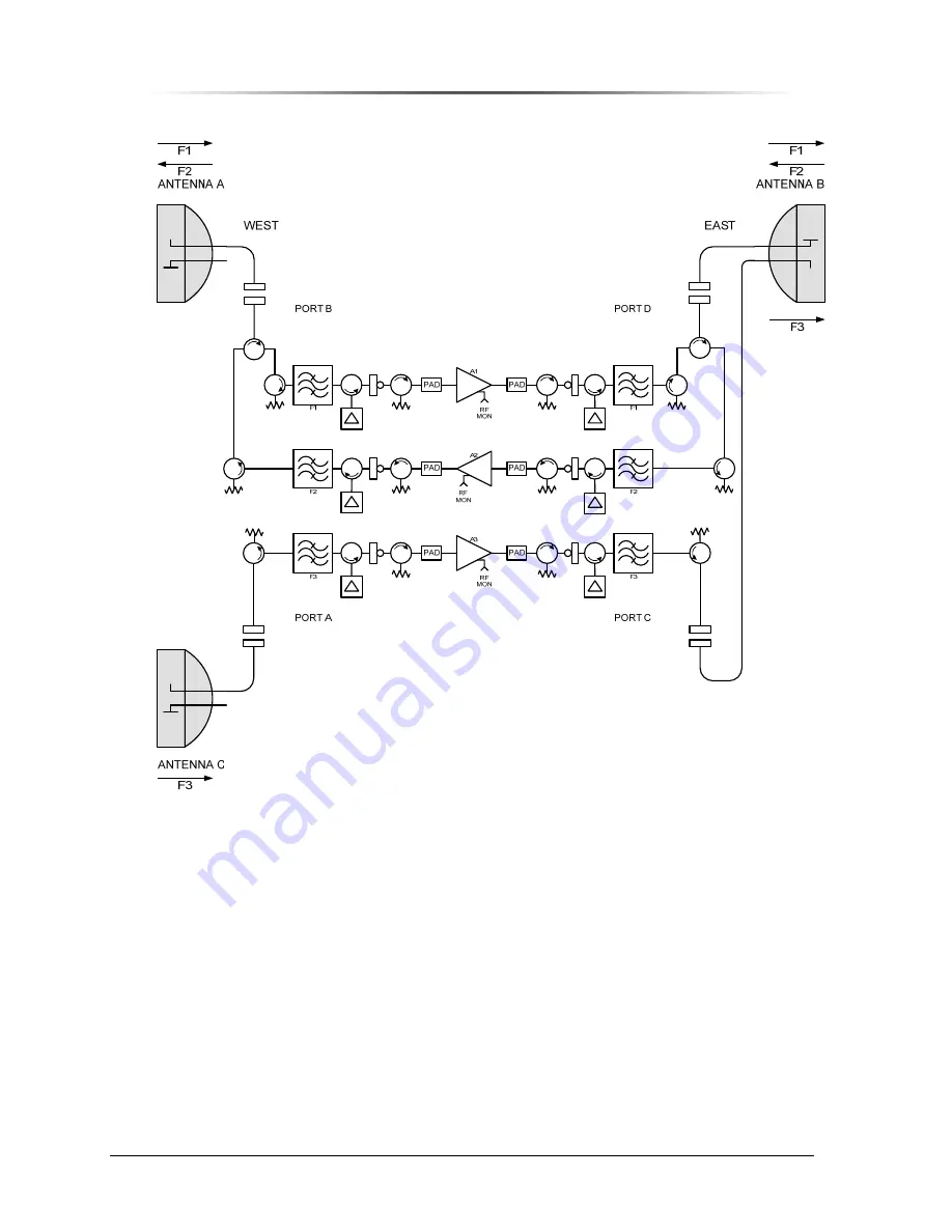 Peninsula Engineering Solutions RF-6000E Operation Manual Download Page 40