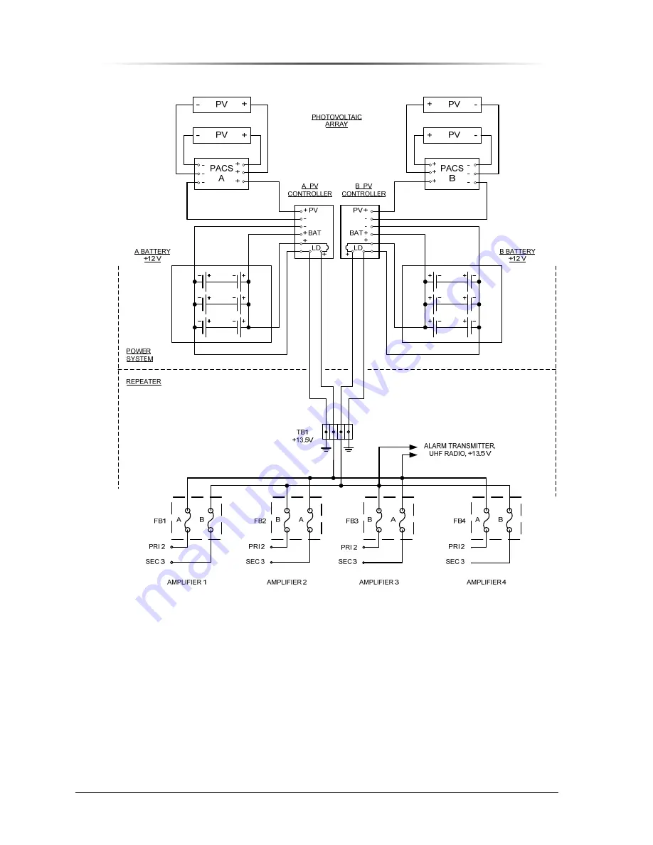 Peninsula Engineering Solutions RF-6000E Operation Manual Download Page 42