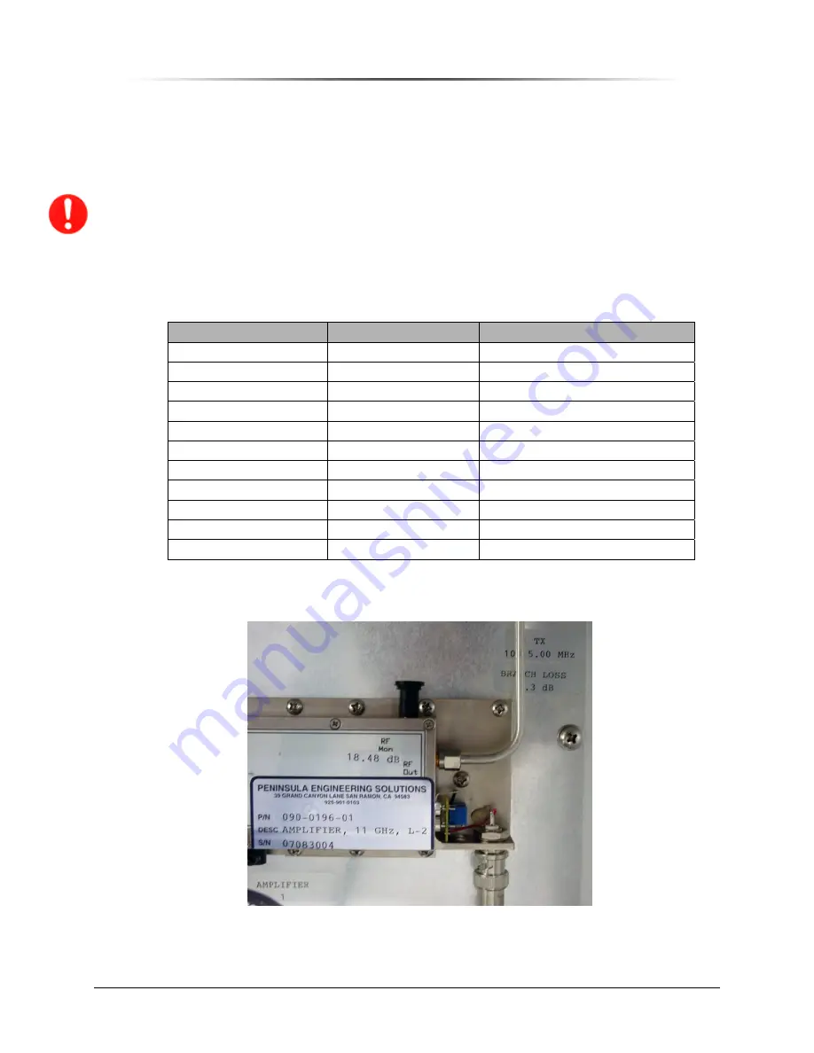 Peninsula Engineering Solutions RF-6000E Operation Manual Download Page 69