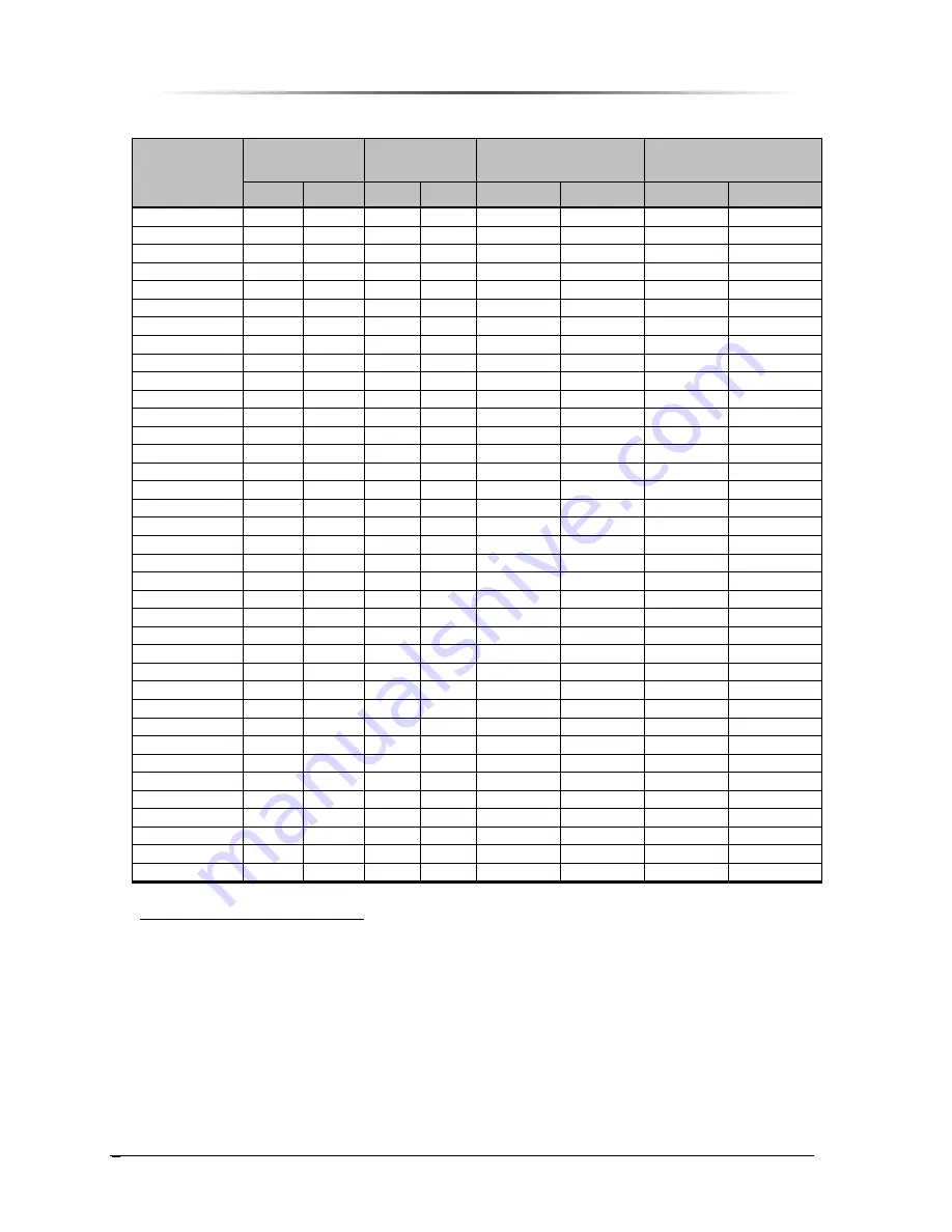 Peninsula Engineering Solutions RF-7000E Operation Manual Download Page 12