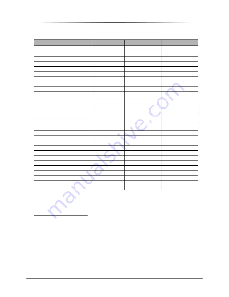 Peninsula Engineering Solutions RF-7000E Operation Manual Download Page 15