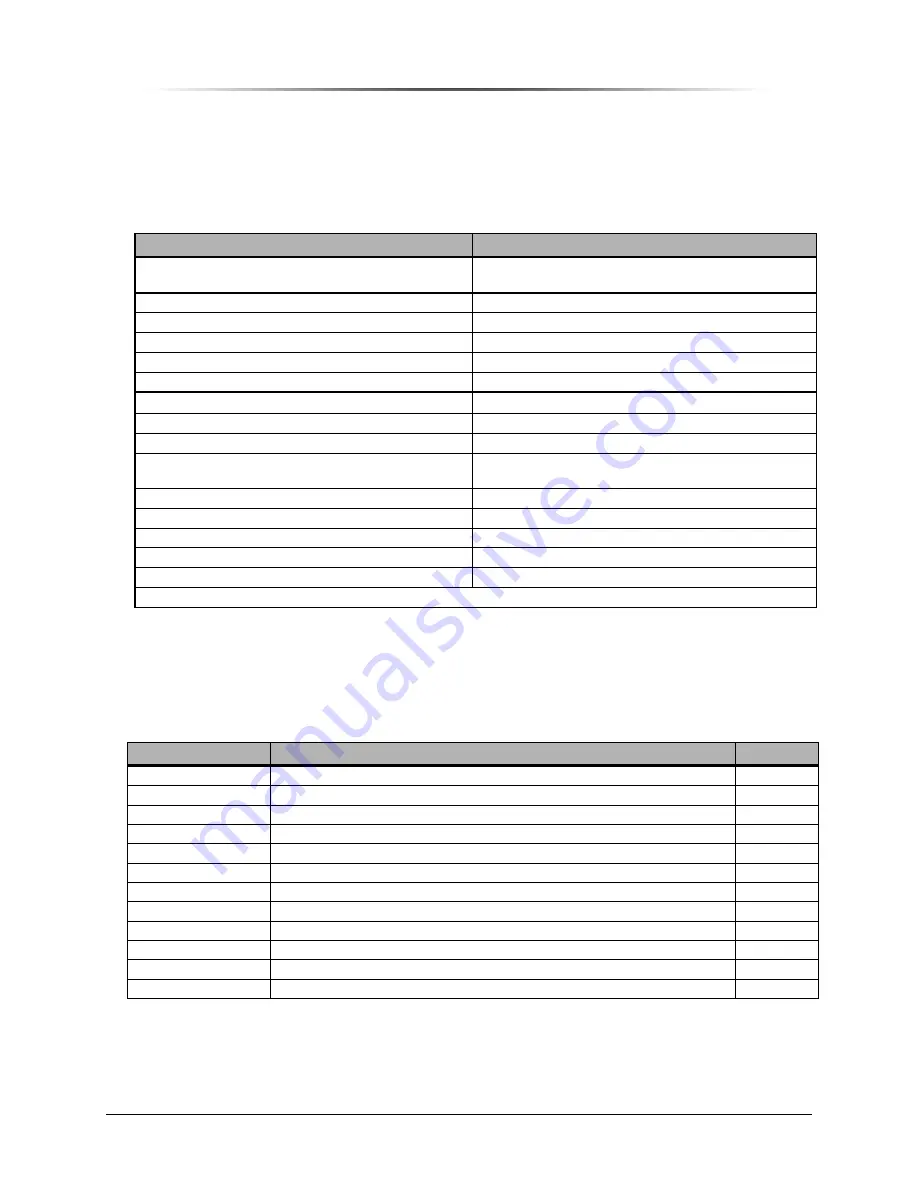 Peninsula Engineering Solutions RF-7000E Operation Manual Download Page 43