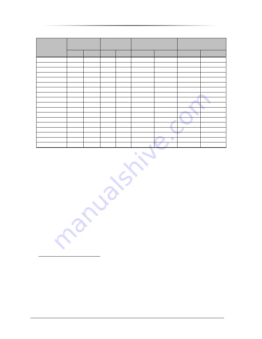 Peninsula Engineering Solutions RF-8000E Operation Manual Download Page 16