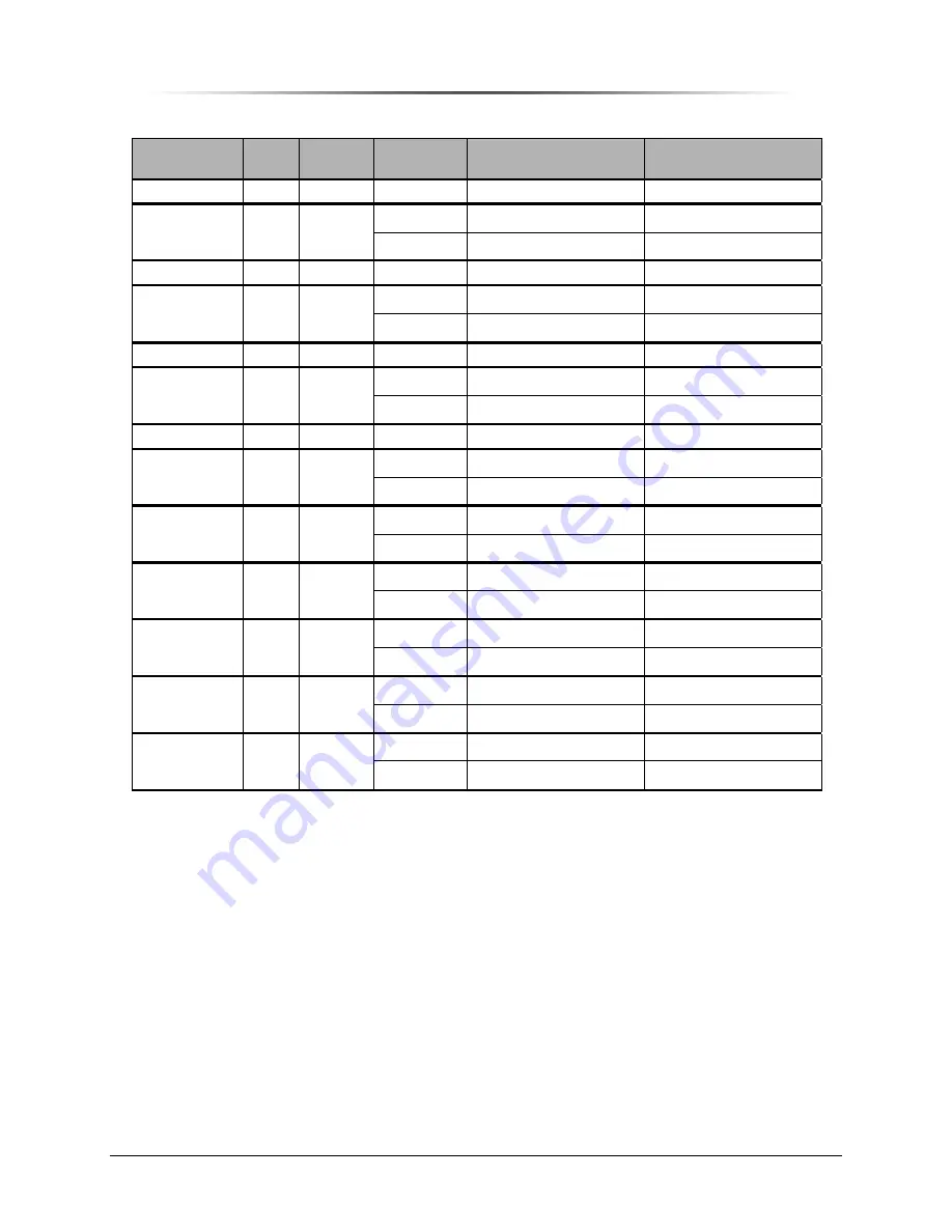 Peninsula Engineering Solutions RF-8000E Operation Manual Download Page 17