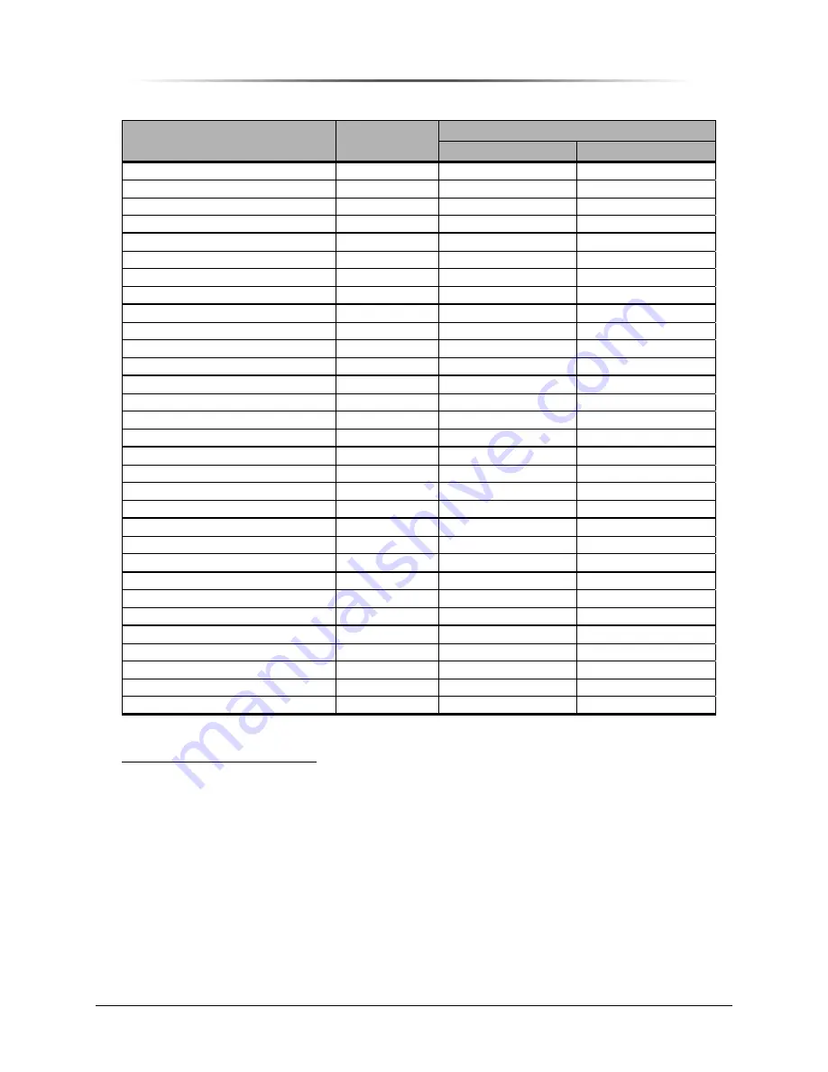 Peninsula Engineering Solutions RF-8000E Operation Manual Download Page 19