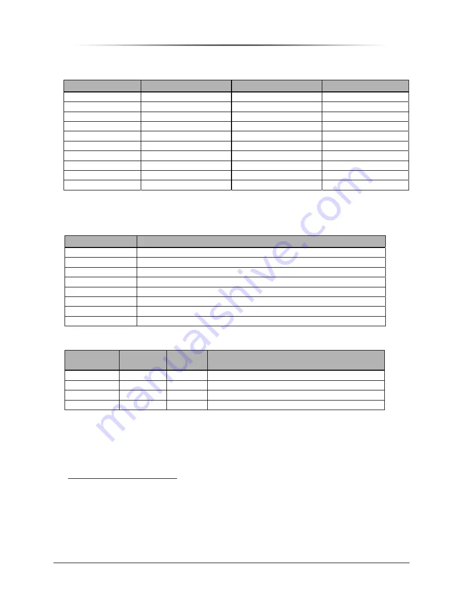 Peninsula Engineering Solutions RF-8000E Operation Manual Download Page 23