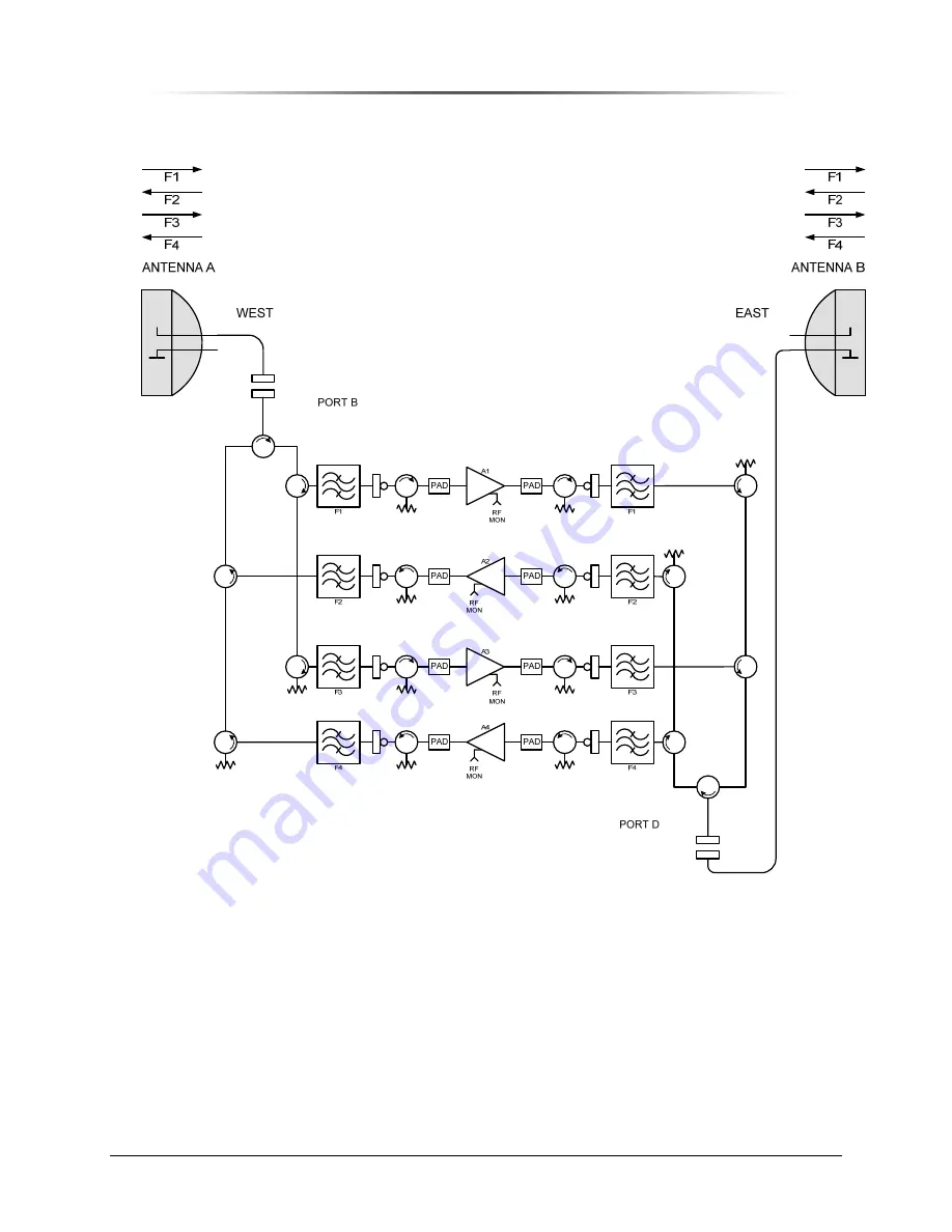 Peninsula Engineering Solutions RF-8000E Operation Manual Download Page 29