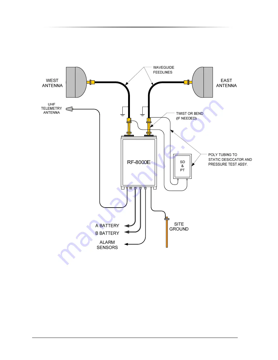 Peninsula Engineering Solutions RF-8000E Operation Manual Download Page 46