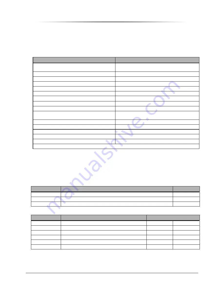 Peninsula Engineering Solutions RF-8000E Operation Manual Download Page 47