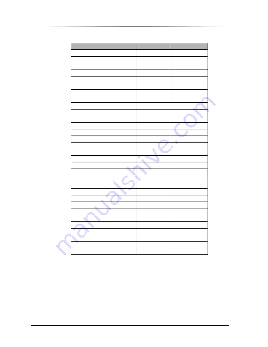 Peninsula Engineering Solutions RF-8000E Operation Manual Download Page 56