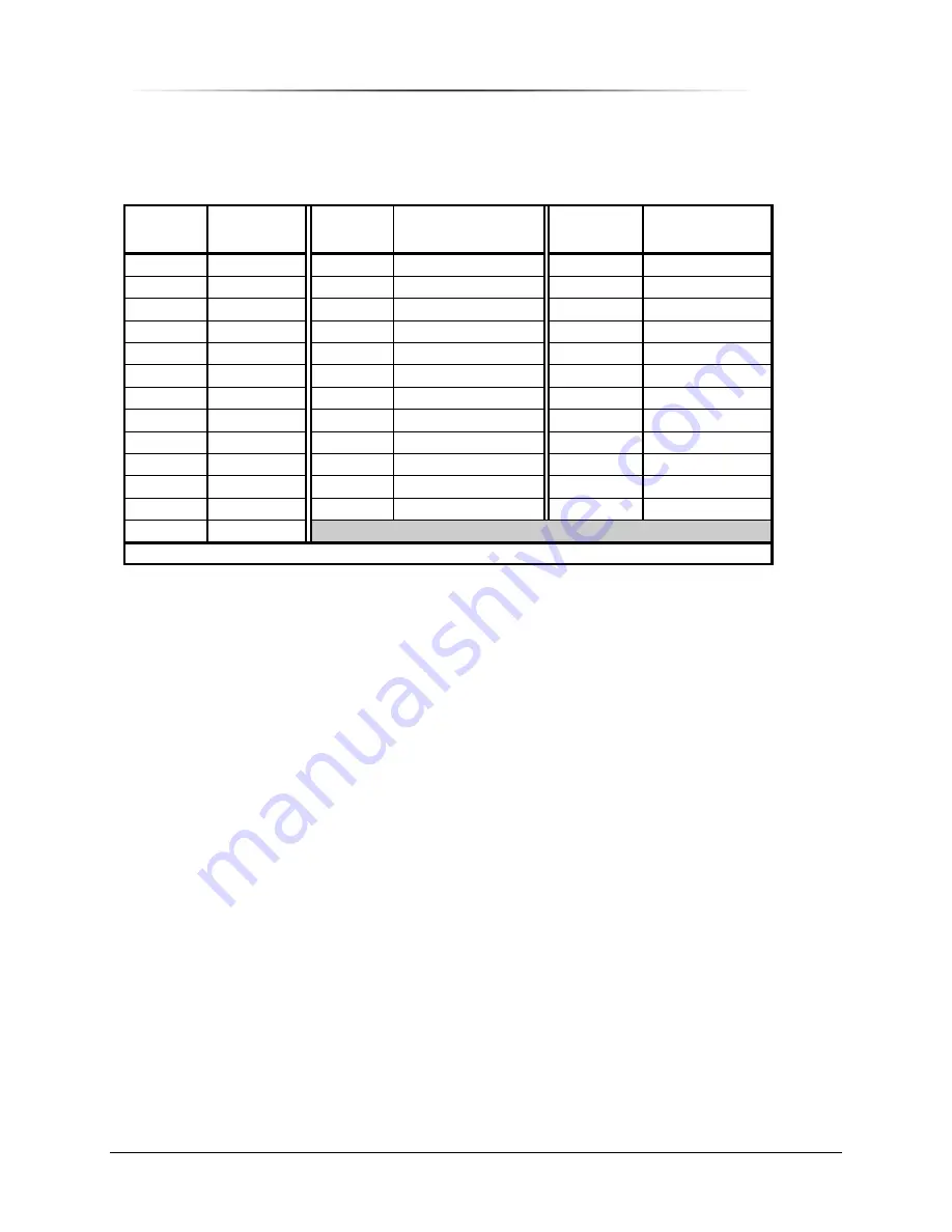 Peninsula Engineering Solutions RMAS-120 Operation Manual Download Page 29