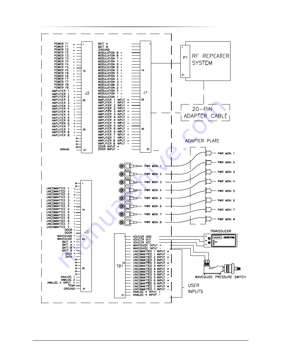 Peninsula Engineering Solutions RMAS-120 Operation Manual Download Page 33