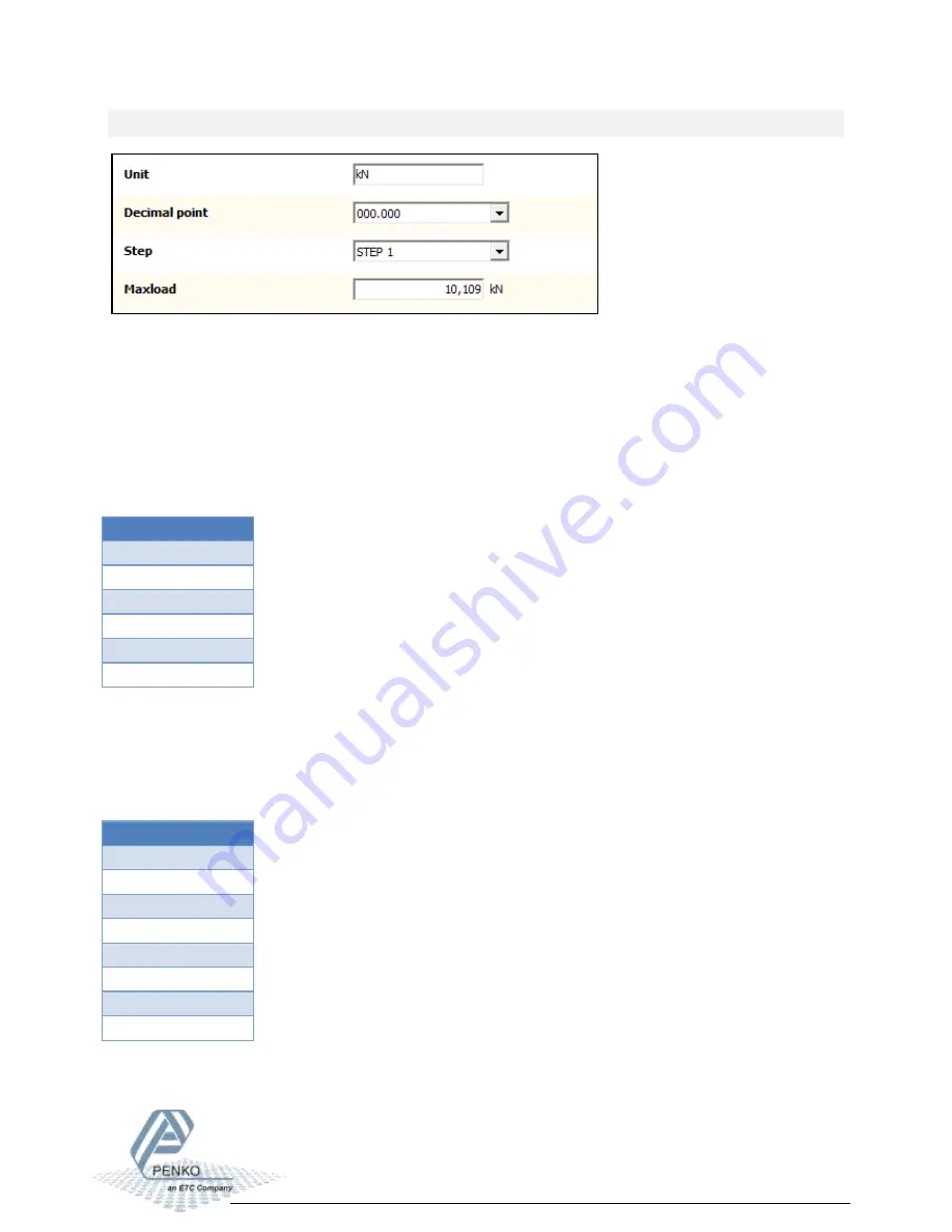 PENKO 1020 FMD Manual Download Page 28