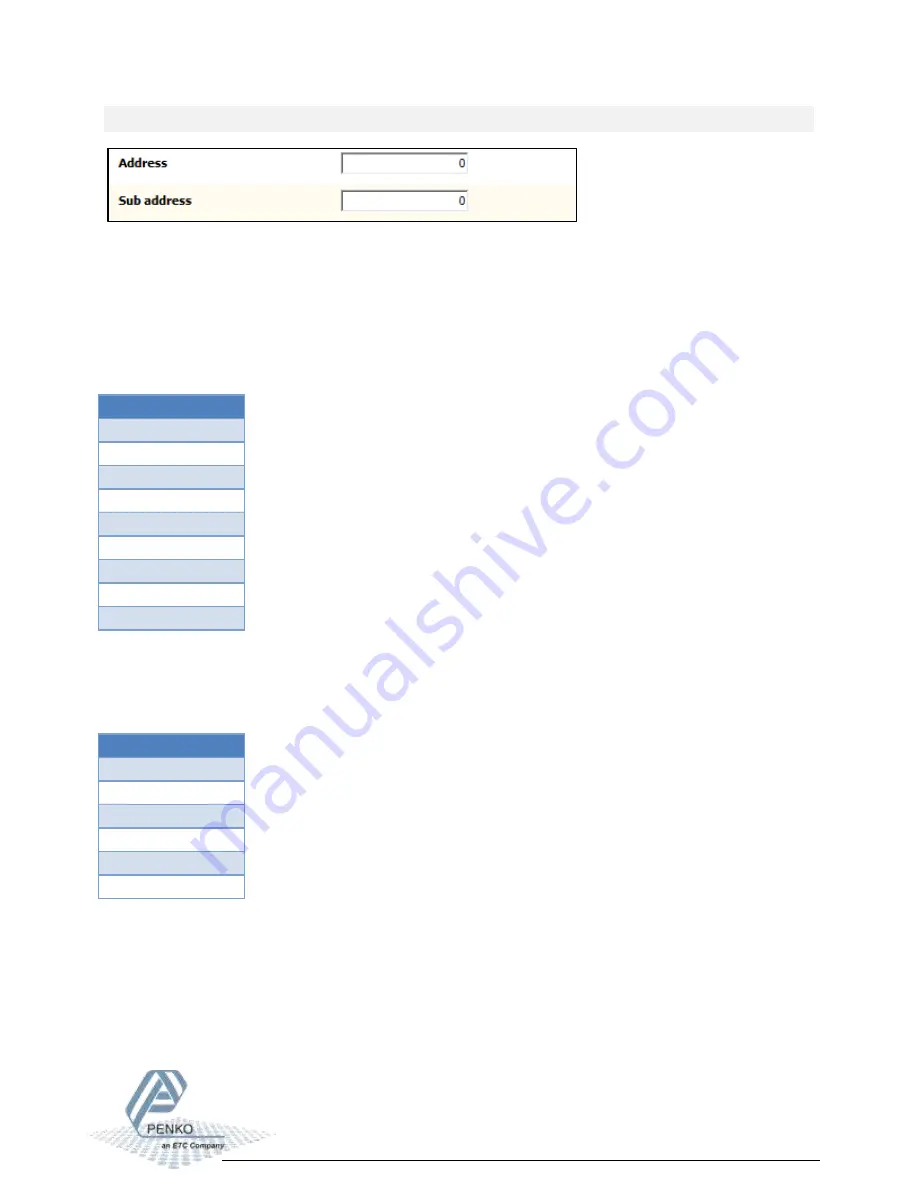 PENKO 1020 FMD Manual Download Page 33