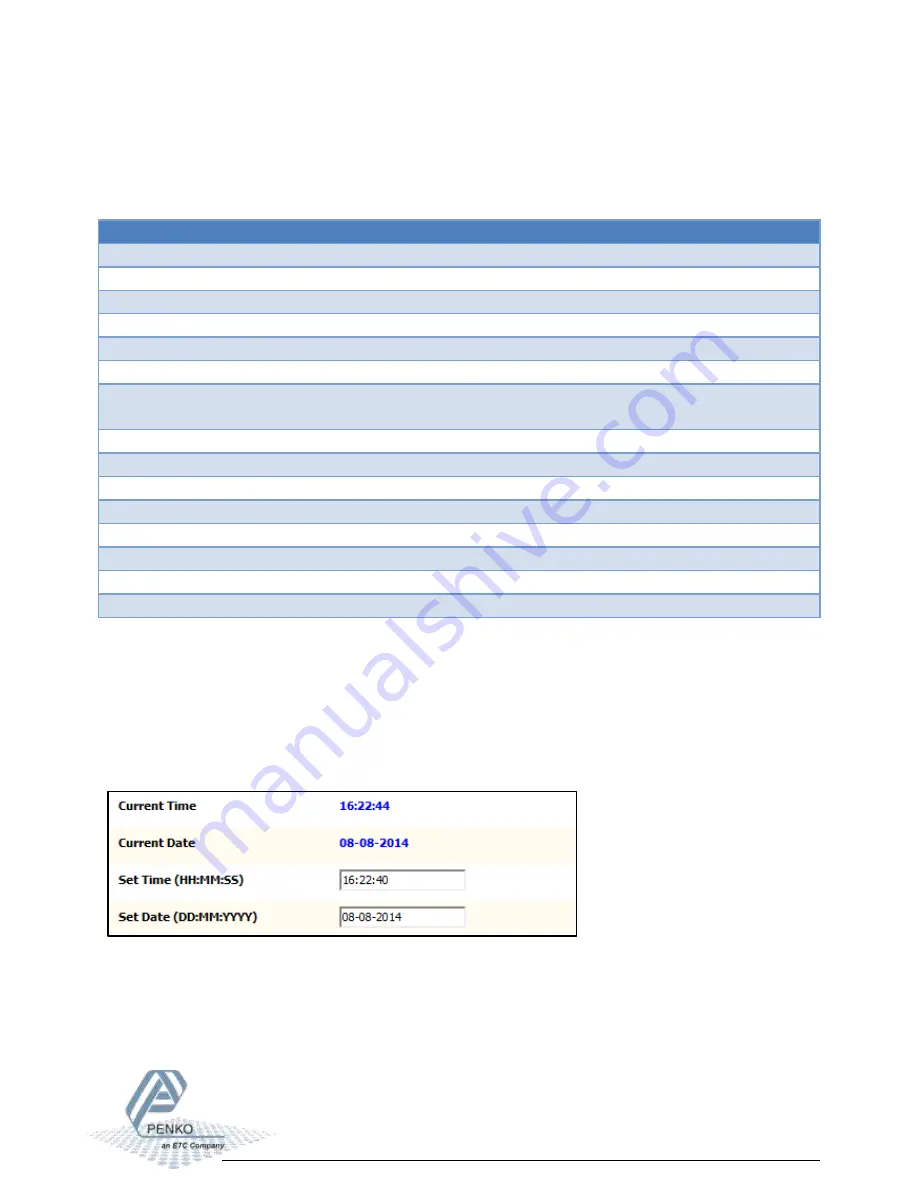 PENKO 1020 FMD Manual Download Page 79