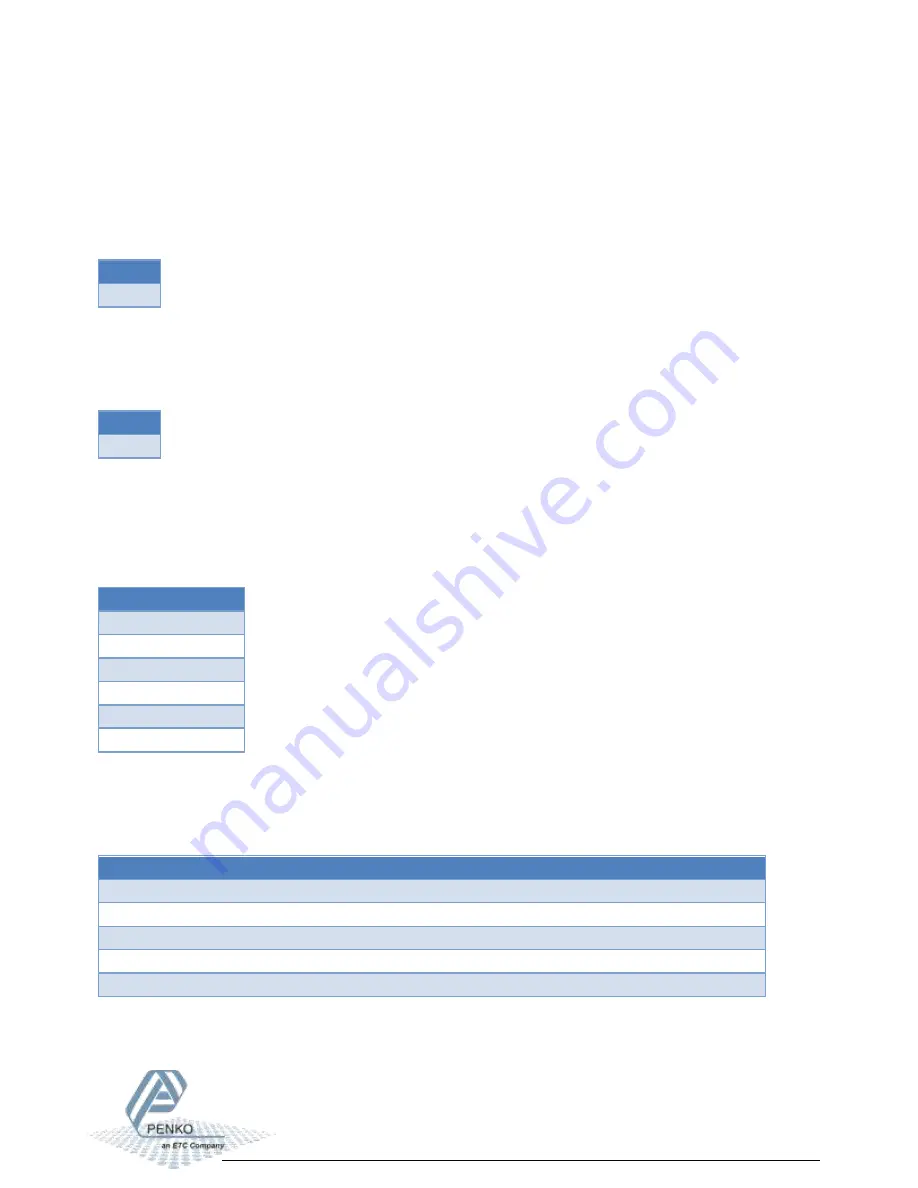 PENKO 1020 FMD Manual Download Page 82