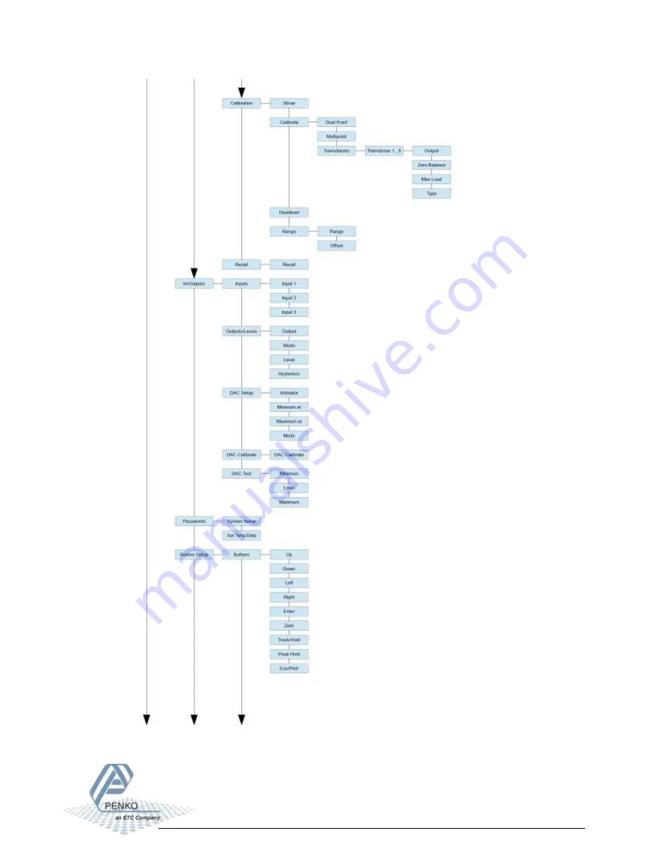 PENKO 1020 FMD Manual Download Page 107