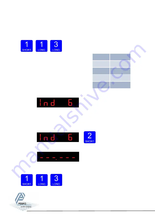 PENKO SGM700 Series Manual Download Page 43