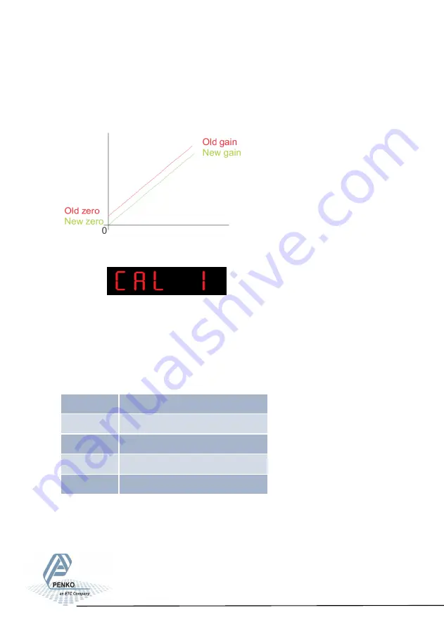 PENKO SGM700 Series Manual Download Page 62