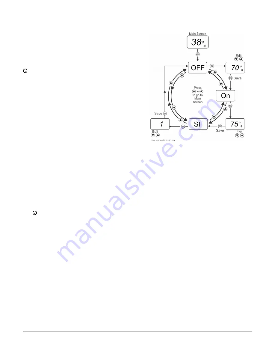 Penn A421 Series Скачать руководство пользователя страница 7