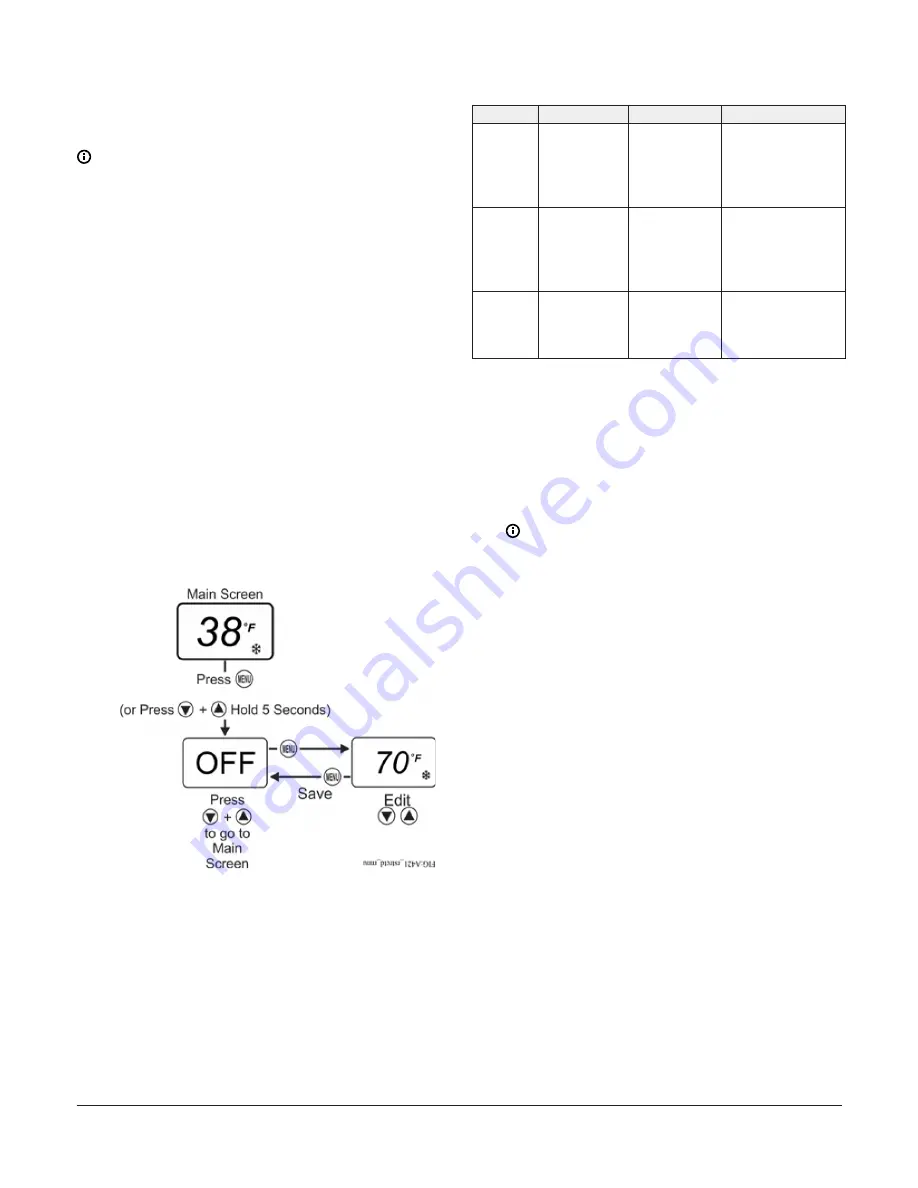 Penn A421 Series Installation Manual Download Page 10