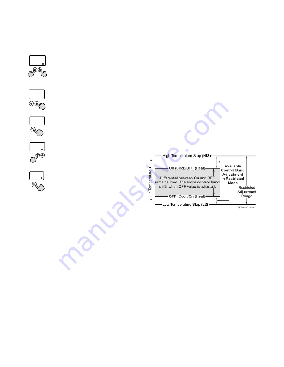 Penn A421ABC-02C Installation Manual Download Page 11