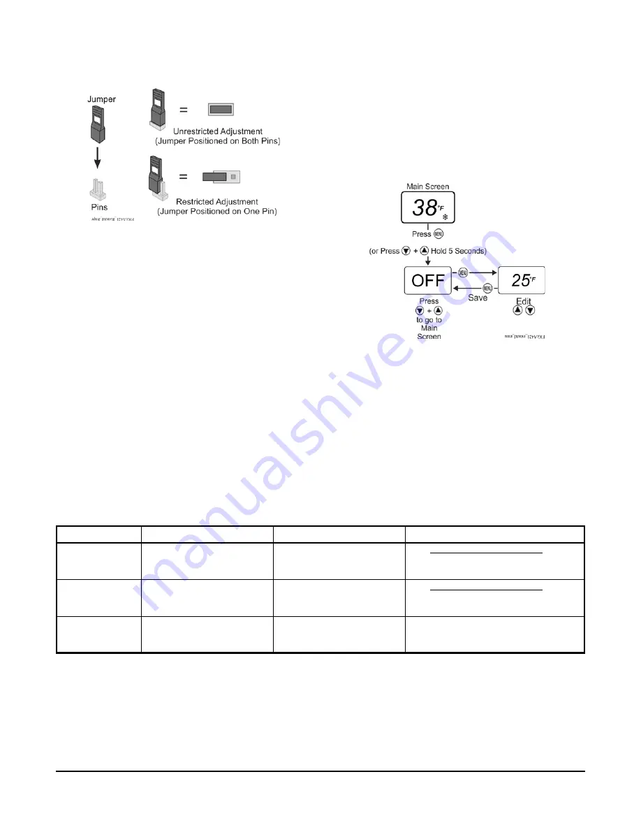 Penn A421ABC-02C Installation Manual Download Page 12