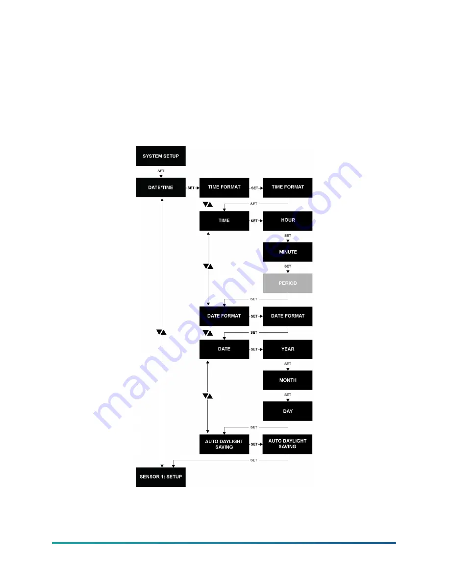 Penn MR5 Series Technical Bulletin Download Page 26