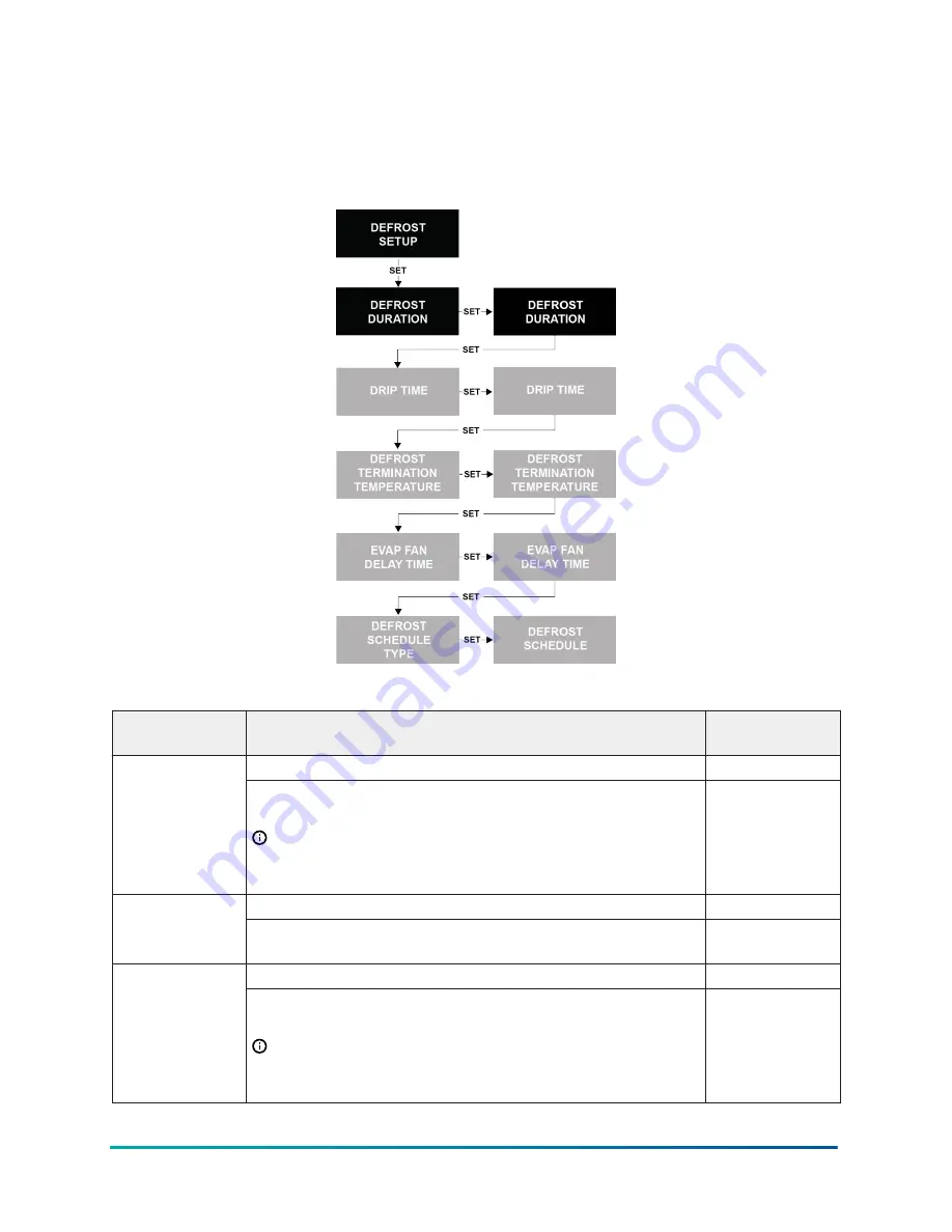 Penn MR5 Series Technical Bulletin Download Page 35