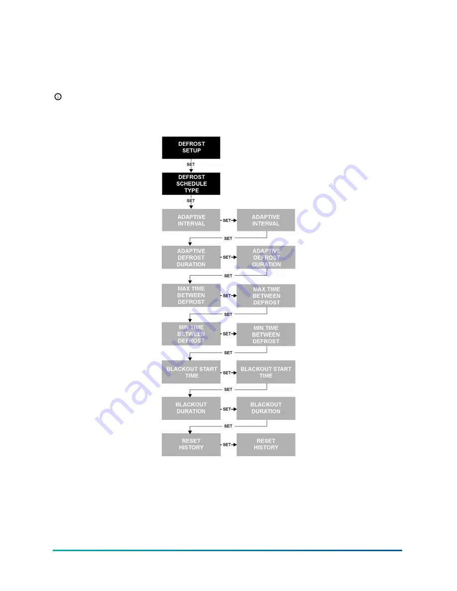 Penn MR5 Series Technical Bulletin Download Page 39