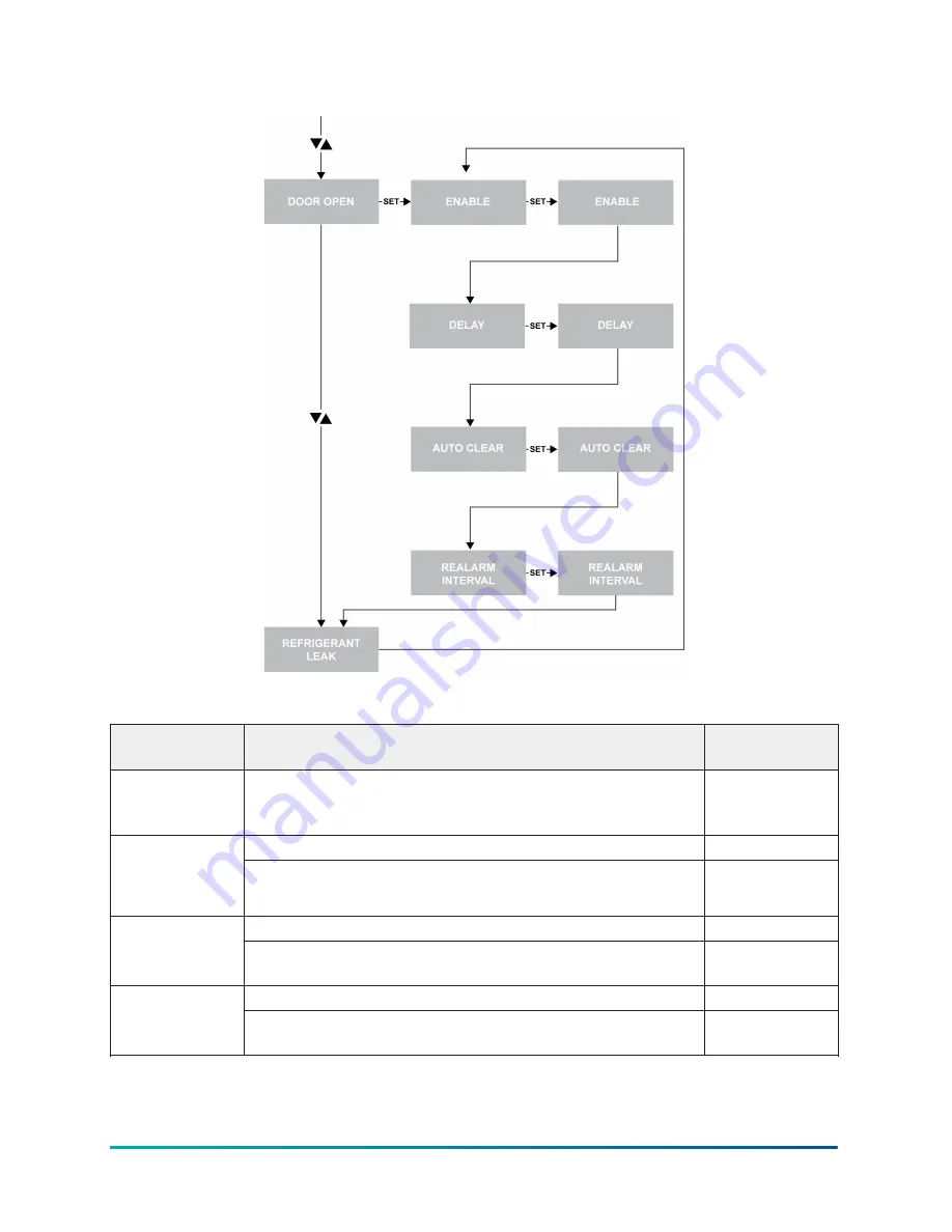 Penn MR5 Series Technical Bulletin Download Page 46