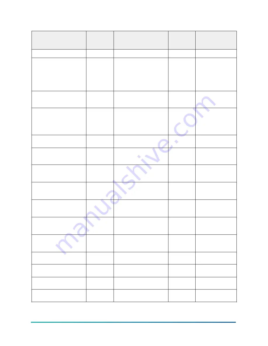 Penn MR5 Series Technical Bulletin Download Page 61