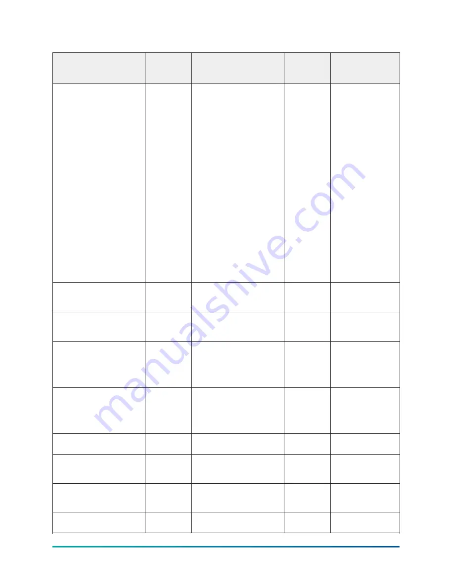 Penn MR5 Series Technical Bulletin Download Page 62