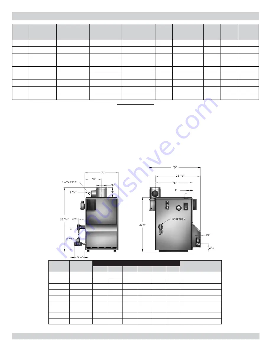 PENNCO 15B SERIES Installation, Operation & Maintenance Manual Download Page 4