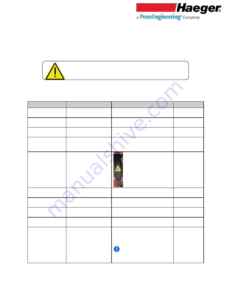 PennEngineering Haeger 824 WindowTouch-4e Operation Manual Download Page 113