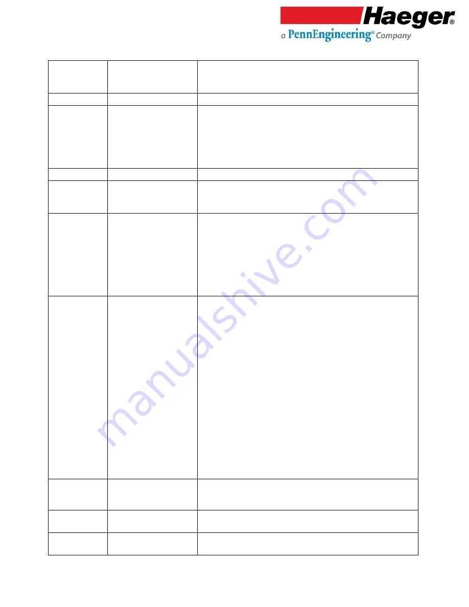 PennEngineering Haeger 824 WindowTouch-4e Operation Manual Download Page 119