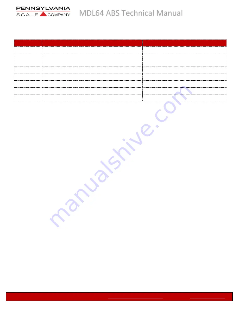 Pennsylvania Scale Company MDL64 ABS Technical Manual Download Page 16