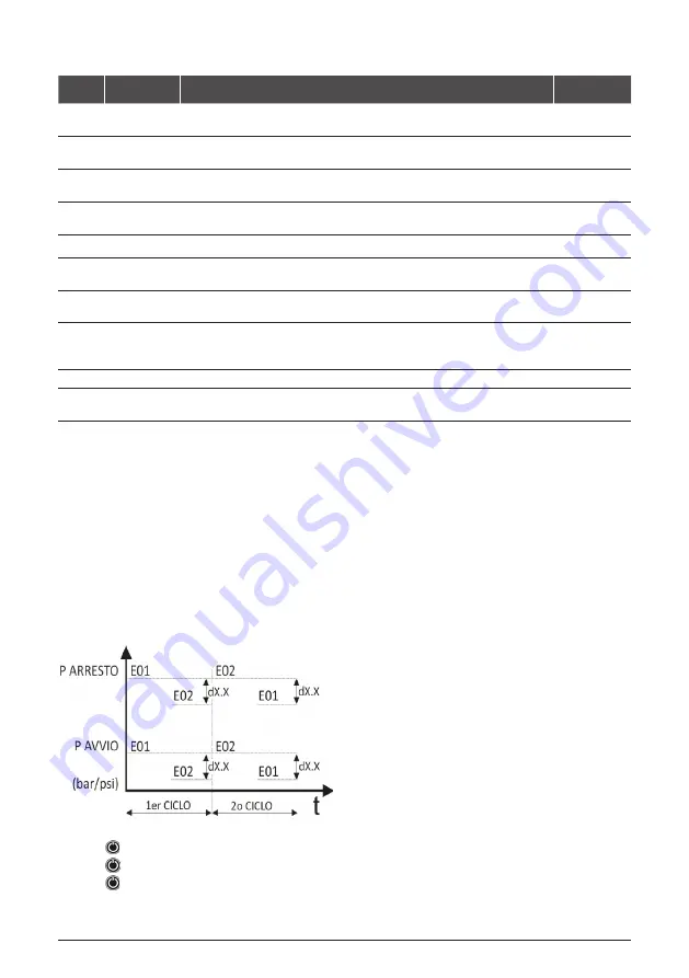 Pentair Flotec DIGIPRESS Use And Maintenance Manual Download Page 48