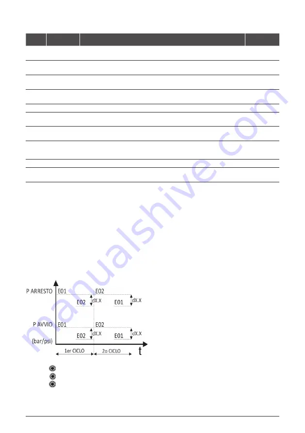 Pentair Flotec DIGIPRESS Use And Maintenance Manual Download Page 58