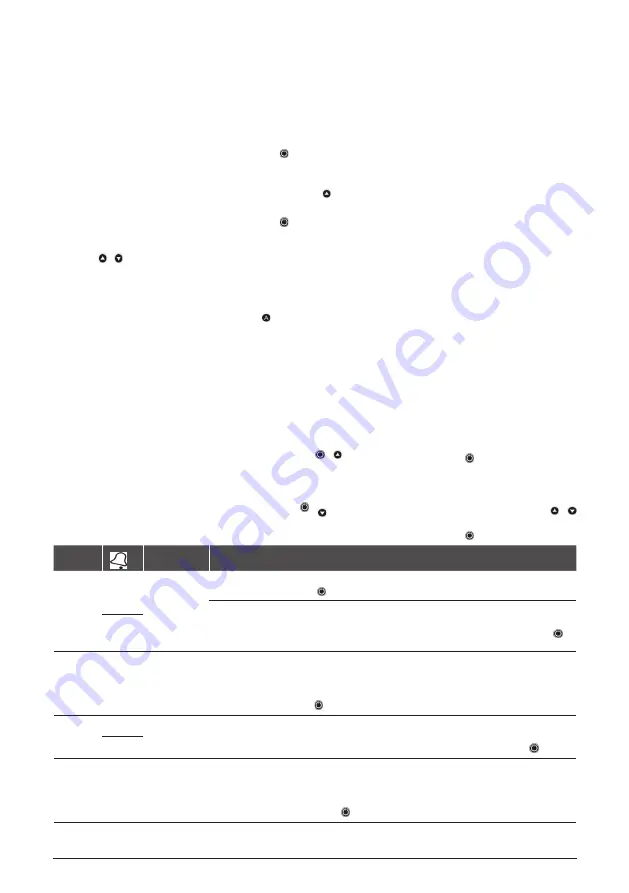 Pentair Flotec DIGIPRESS Use And Maintenance Manual Download Page 69