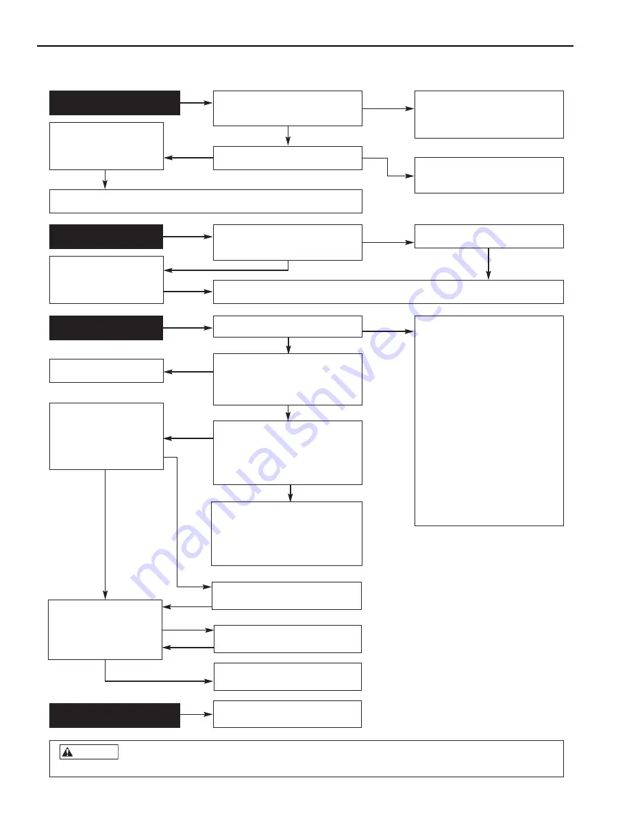 Pentair Pool Products 175K BTU Operations & Installation Manual Download Page 98