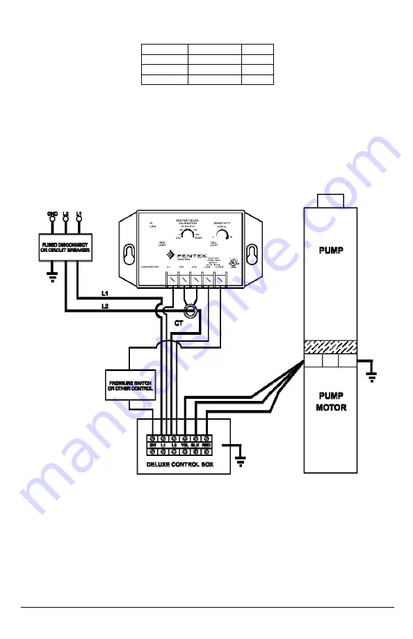 Pentair Pool Products Pentek SPP-235P Installation Instructions Manual Download Page 3