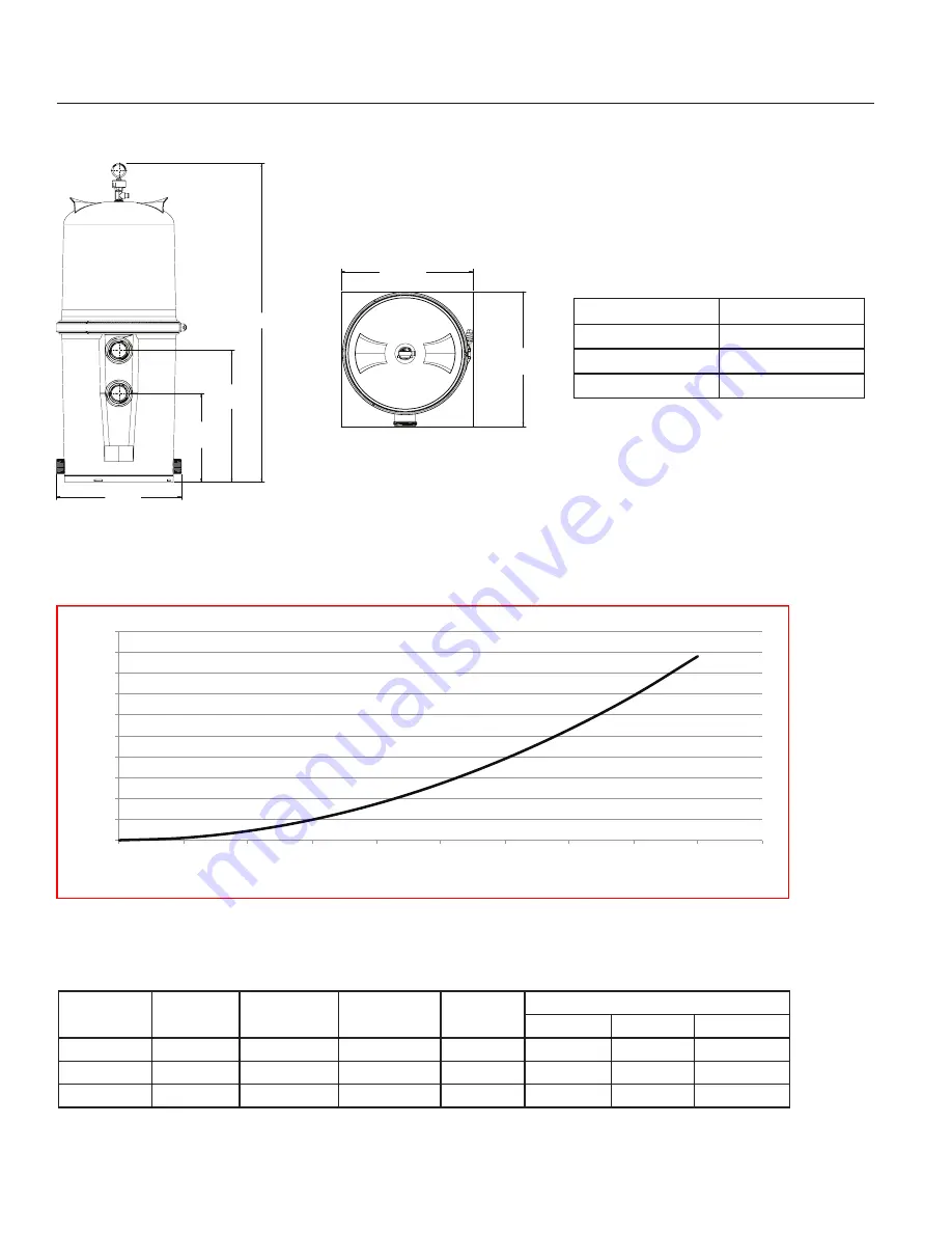 Pentair 188613 Installation And User Manual Download Page 18