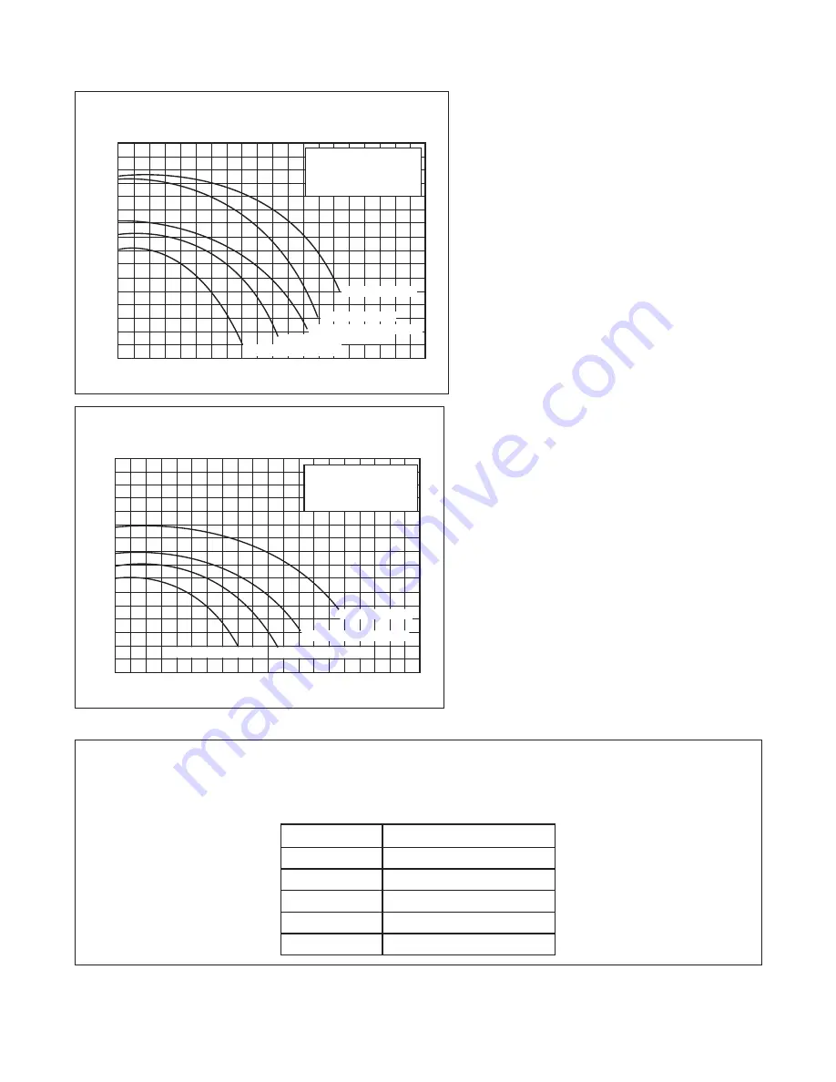 Pentair C Series Installation Manual Download Page 7